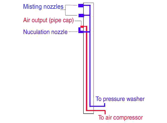 Selbstbauset-Modell-4